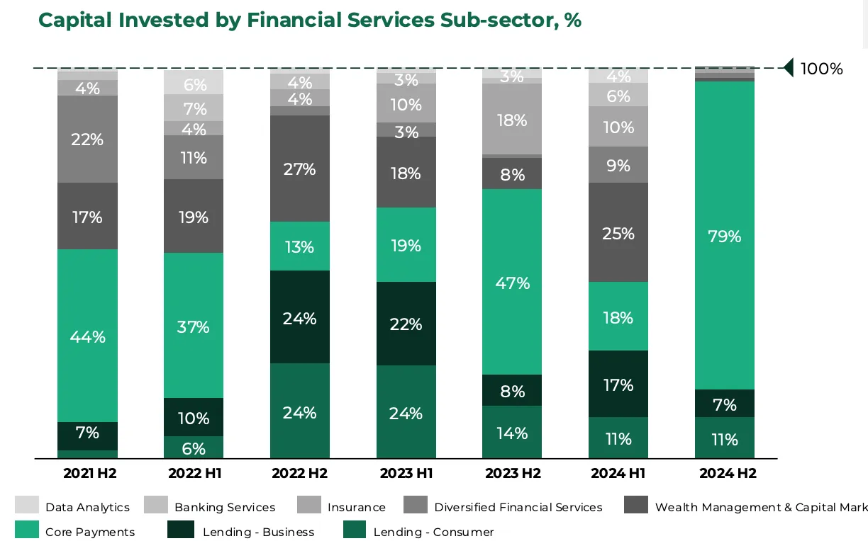VC Market Research